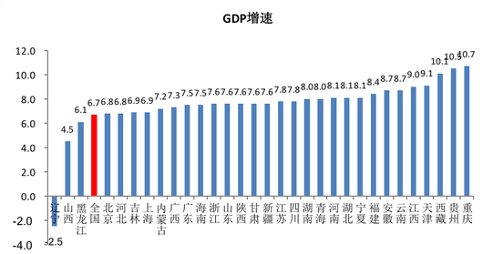 gdp政绩观_汪涛 全年GDP增速预测面临上行风险