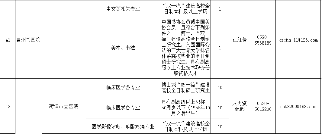 菏泽人口查询_菏泽公交车查询路线图(2)