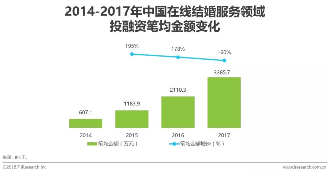 不婚占总人口_老年人占总人口比例图(2)