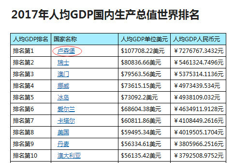 gnp包含gdp吗_实际gdp和名义gdp的区别 简释GDP和GNP的联系和区别 并解释名义GDP与实际GDP的差异 飞(3)