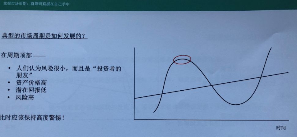 听霍华德马克斯讲解投资中最重要的事周期是什么美股处于什么阶段