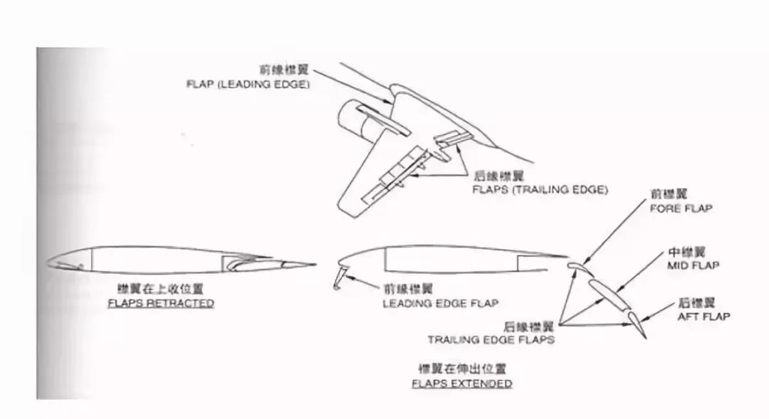 后缘襟翼的增升原理是什么_后缘襟翼图片