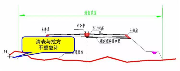 路基路面识图组价重点难点一手抓!