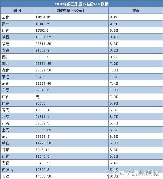 江苏省2018年上半年经济总量_江苏省地图(3)