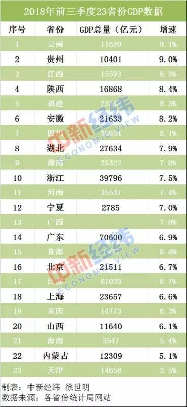 云南2018年的经济总量_云南经济管理学院(2)