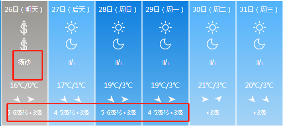 又下雪了8级大风扬沙降温山西天气要作妖了更可怕的是