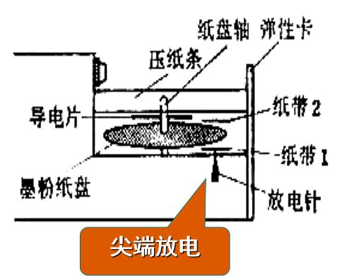 铲车计时器什么原理_计时器工作原理接线图(3)