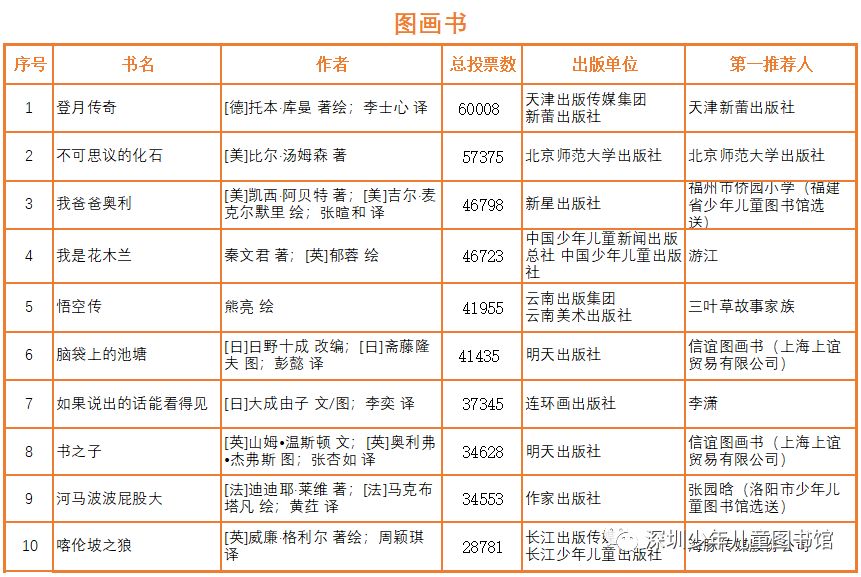 刘姓人口数量_中国最牛的姓氏 总人口近1亿,共创立了8个王朝,还出了66位皇帝(3)