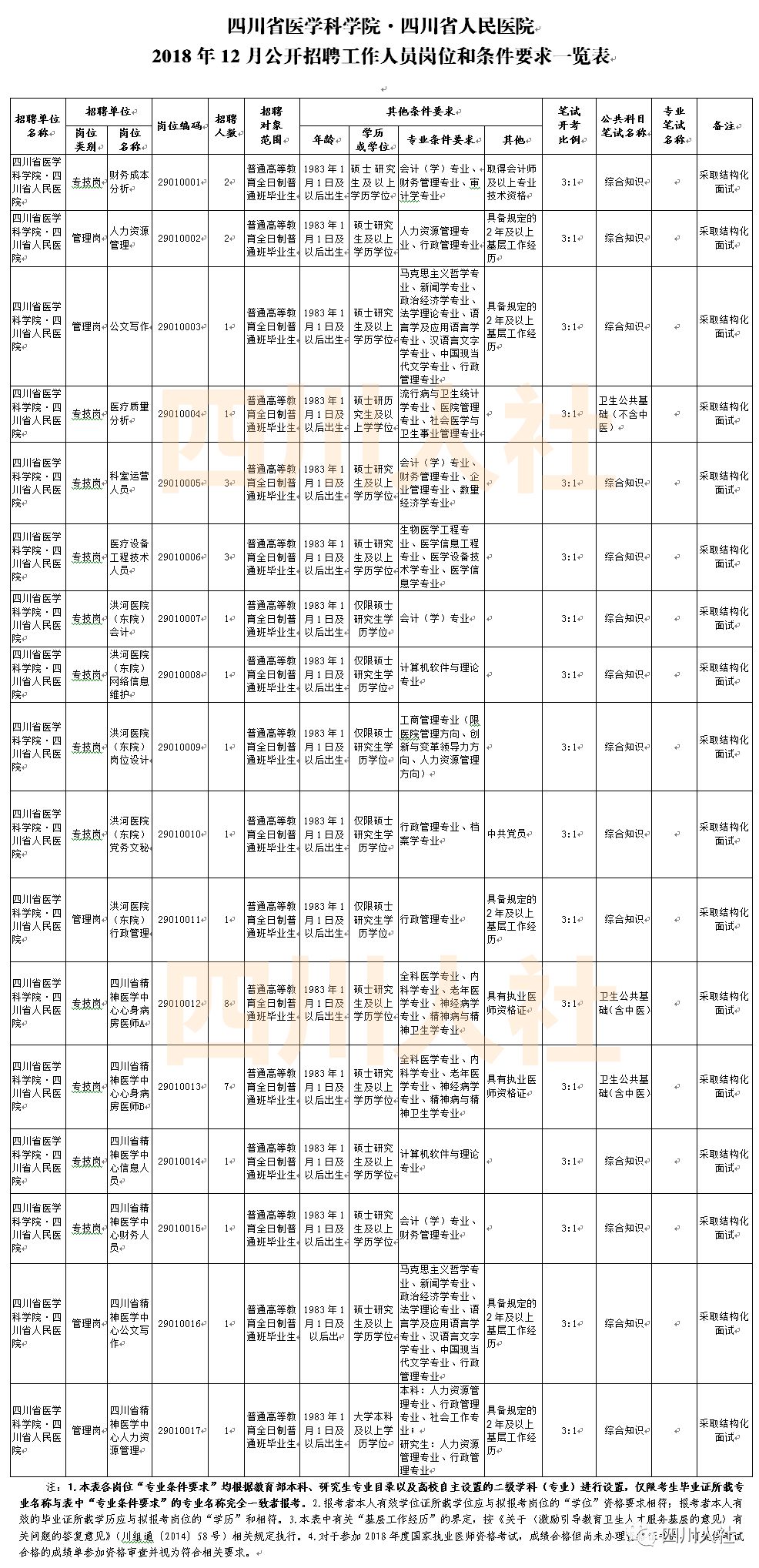 自贡人口数_自贡灯会(3)