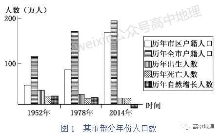 (1)柱状图