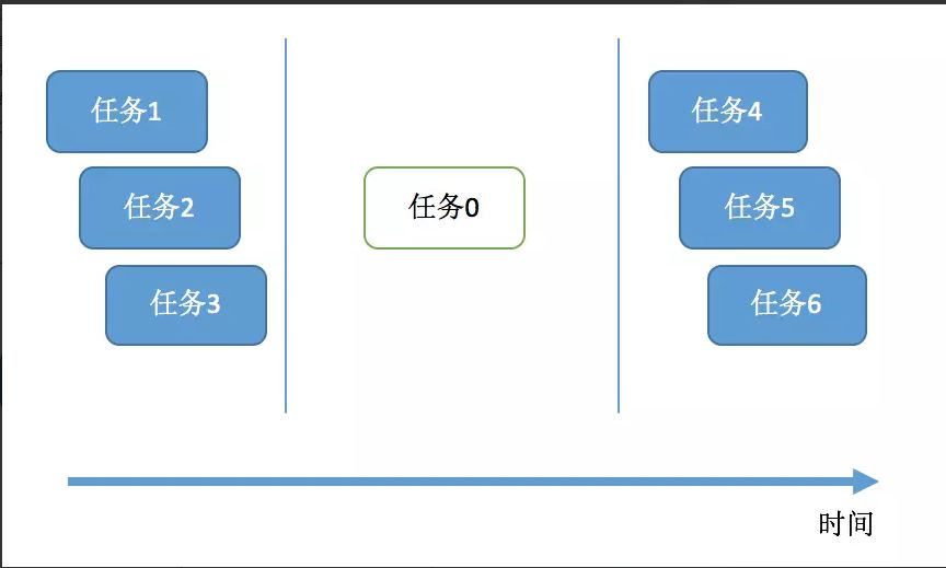 iOS 中常見的幾種鎖-代碼示例 科技 第2張