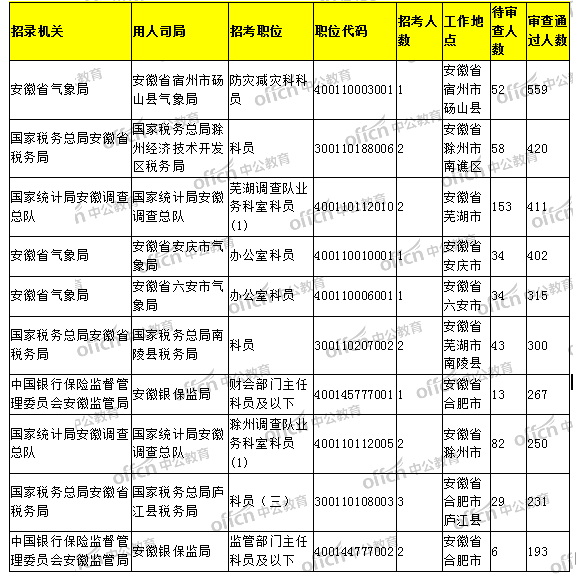 2019出生人口统计各省_广州外来人口各省比例(3)