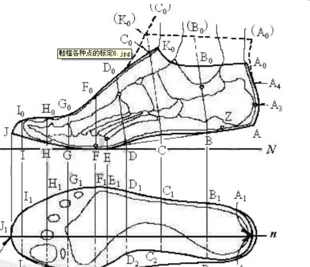 j教程鞋楦点位图文