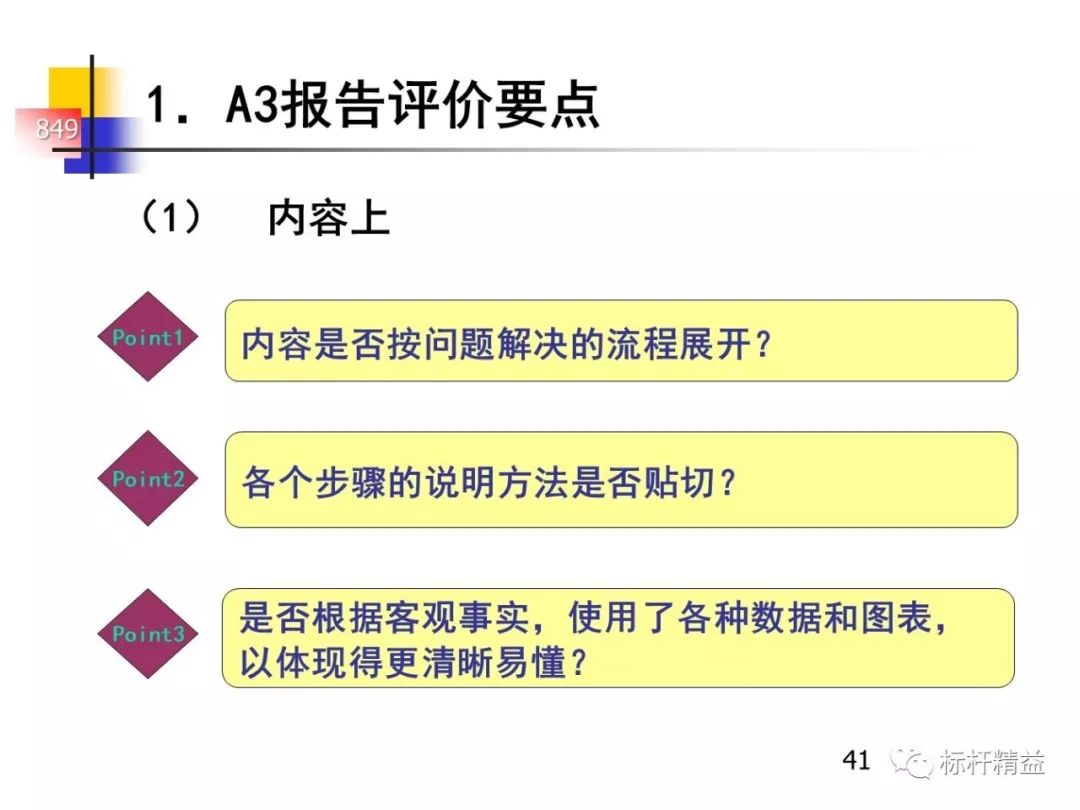 丰田的a3报告,一页纸的报告