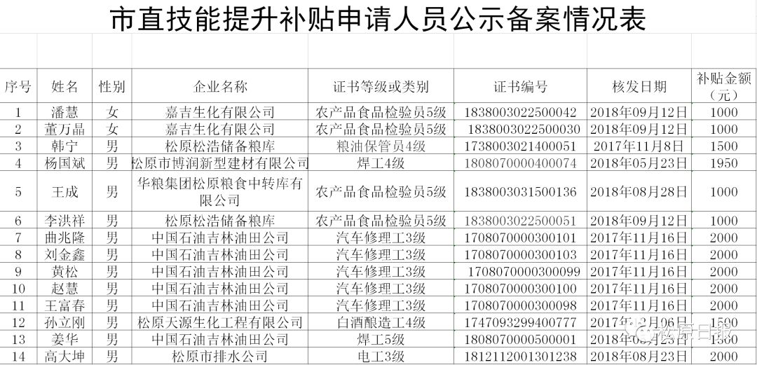 人口普查补贴文件_人口普查(2)