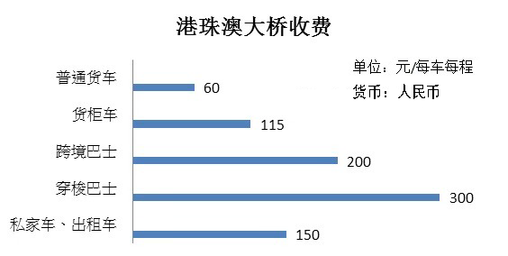 靠横琴建设拉动的珠海gdp_珠海,全省第一(2)