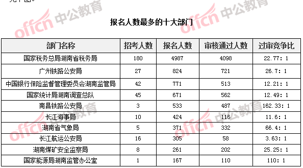 南昌人口数量2019_南昌大学(2)