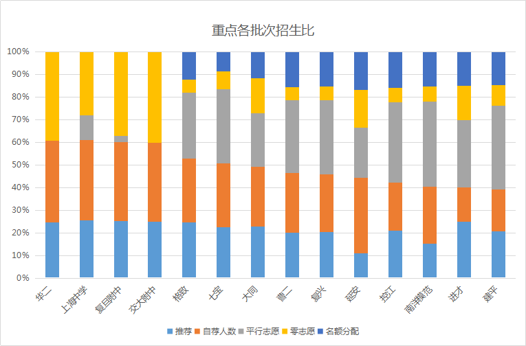 录取线多少人口_人口普查(2)