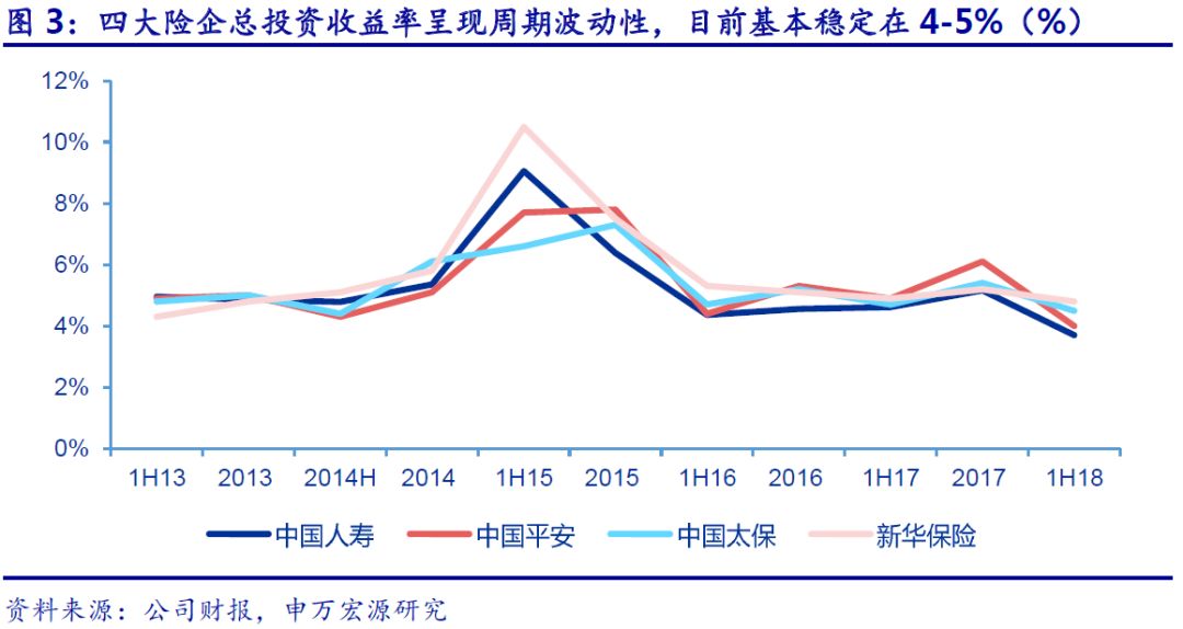 金融对实体经济资金支持的总量指标是(2)