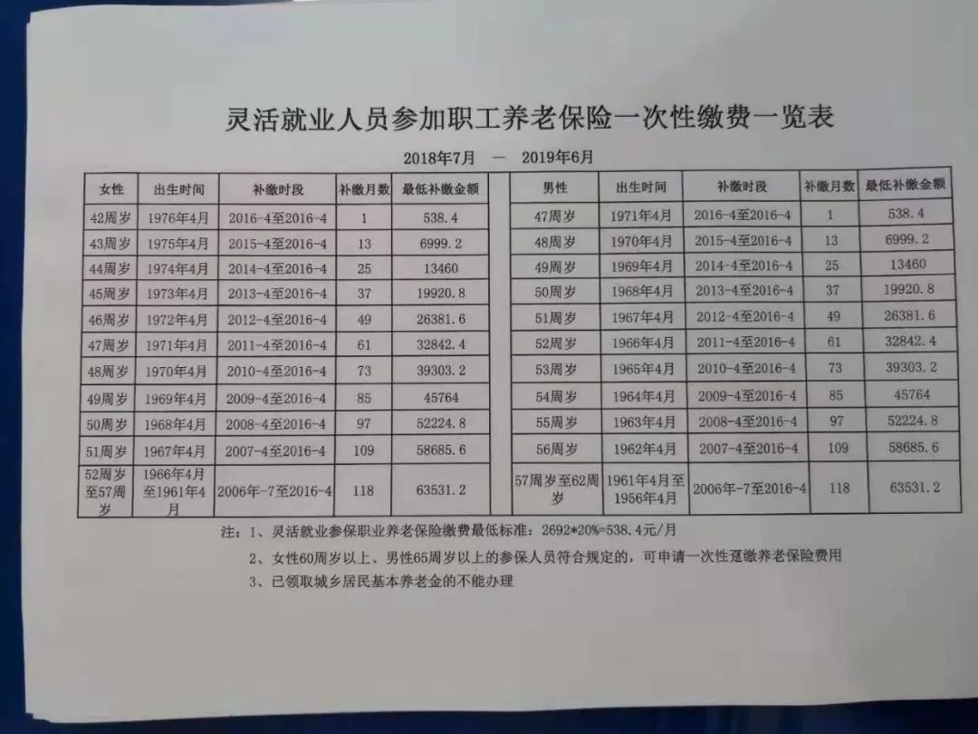 五华人口有多少_五华这13人被扣12分 有你认识的吗(3)