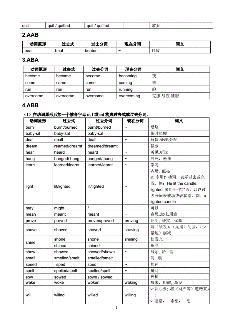 常用英語不規則動詞 完整 及記憶方法 上課聽不懂進來看看 雪花新闻