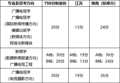 生源地代码