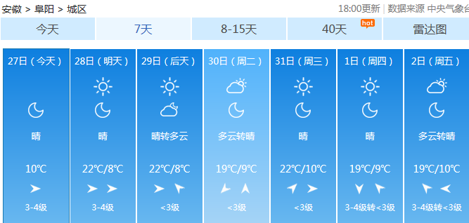 一起来看看最近一周阜阳的天气