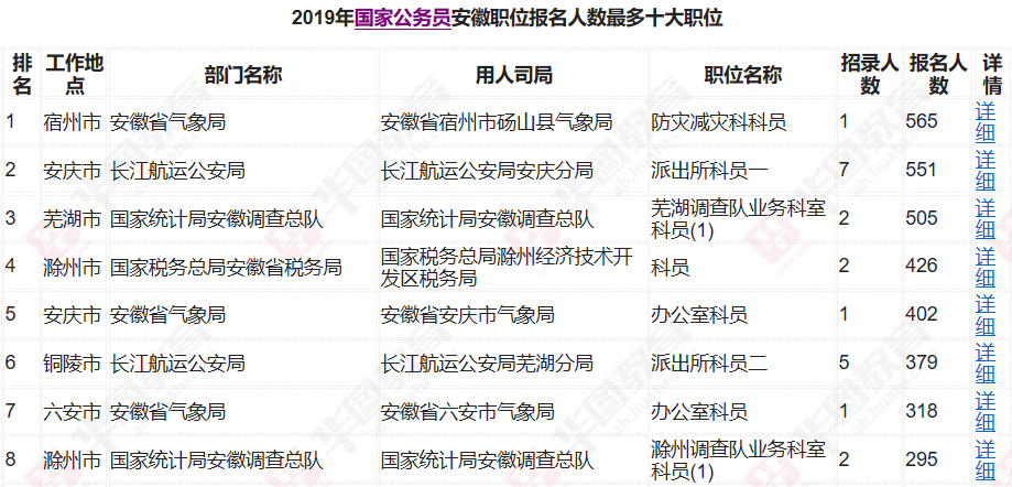 人口数量排名前十的县_排名前十微信头像图片(2)