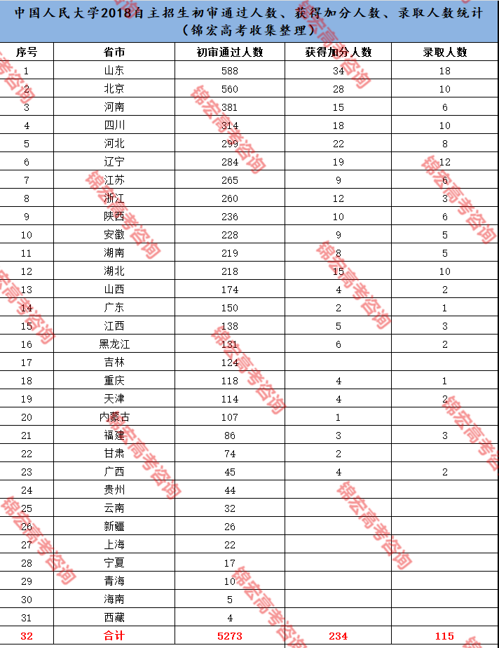 中国哪个省份的新生人口多_中国省份地图(2)