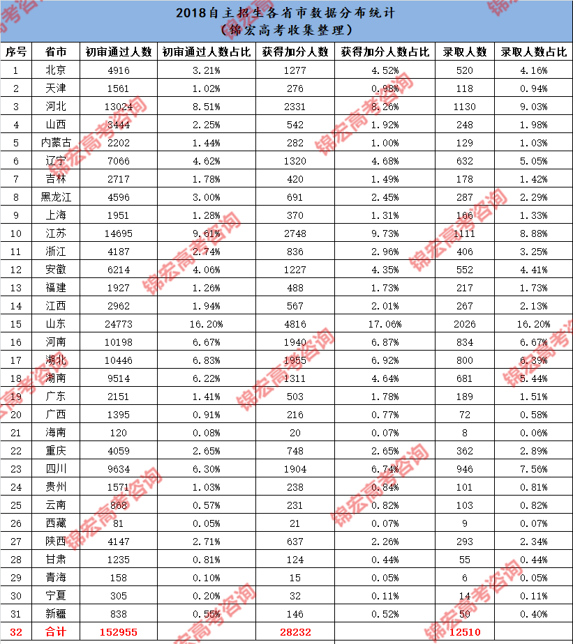 中国哪个省份的新生人口多_中国省份地图(3)