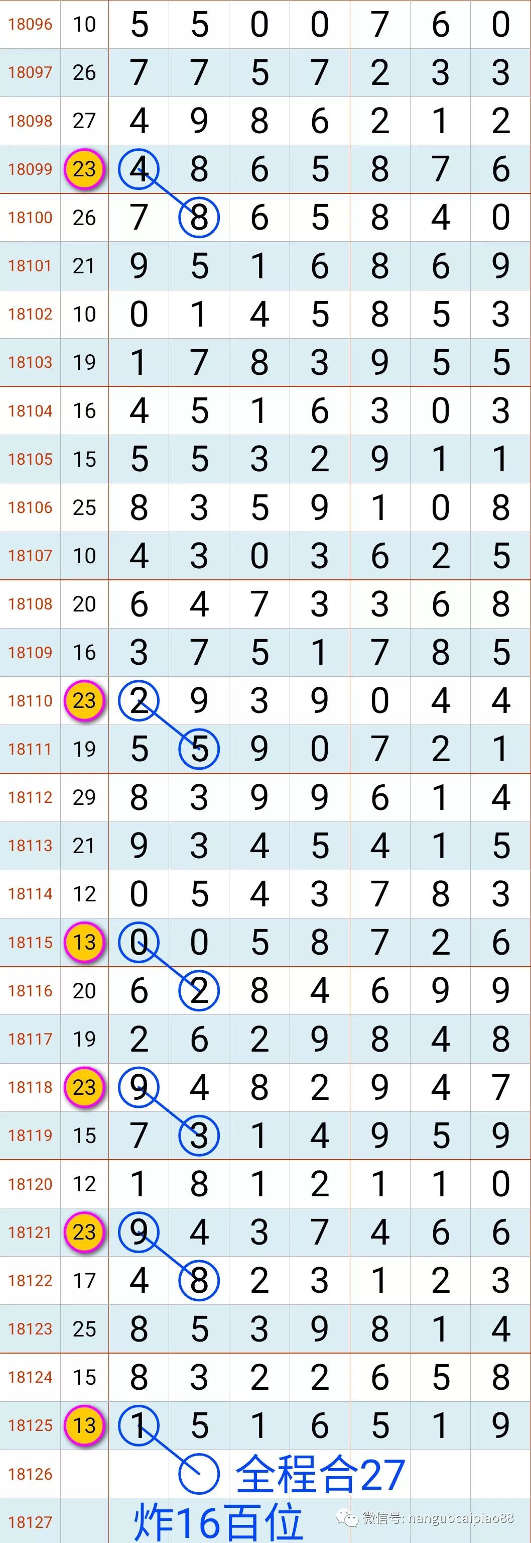 哆咪奖第18126期七星彩分析第18294期排列五分析