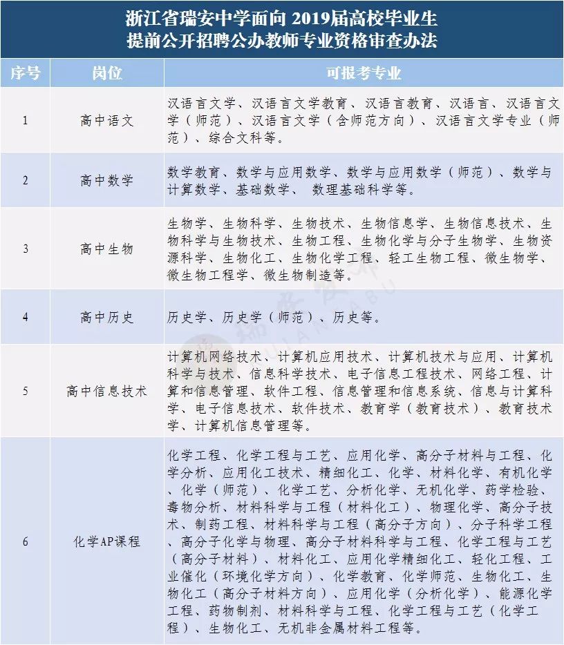 教师招聘职位_2016广西教师招聘公告汇总 岗位表 报名入口(2)