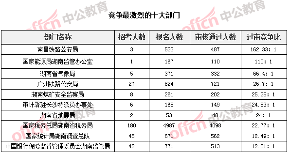 南昌人口数量2019_南昌大学(3)