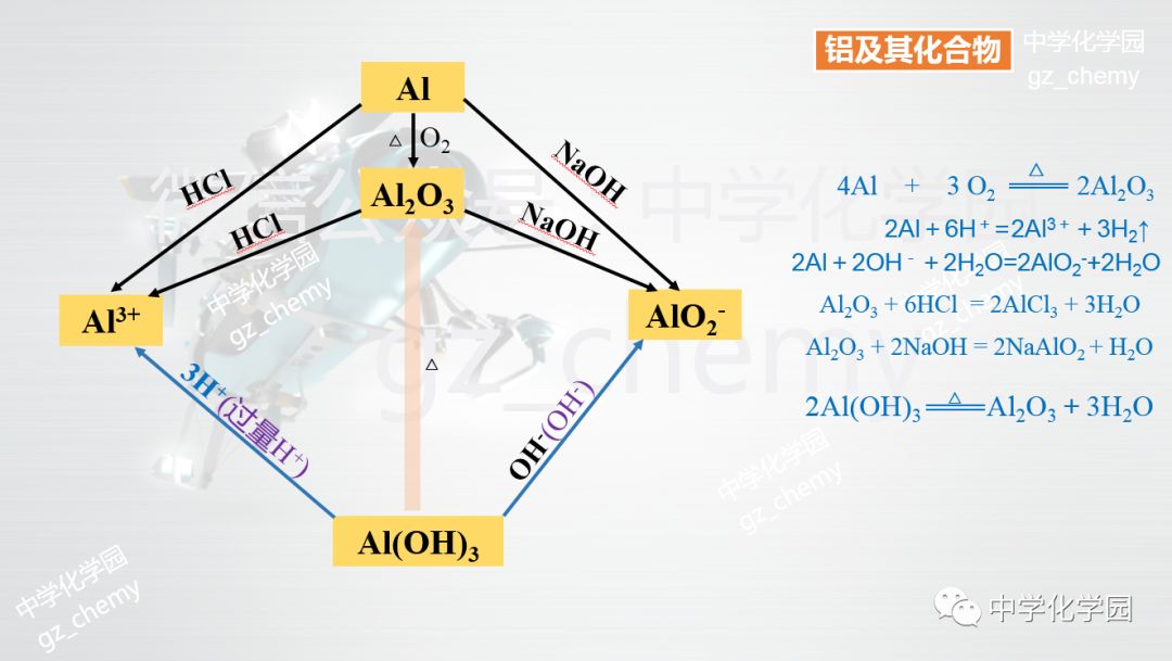 取ag某物质在氧气中完全燃烧,将其产物跟足量的过氧化钠固体完全反应