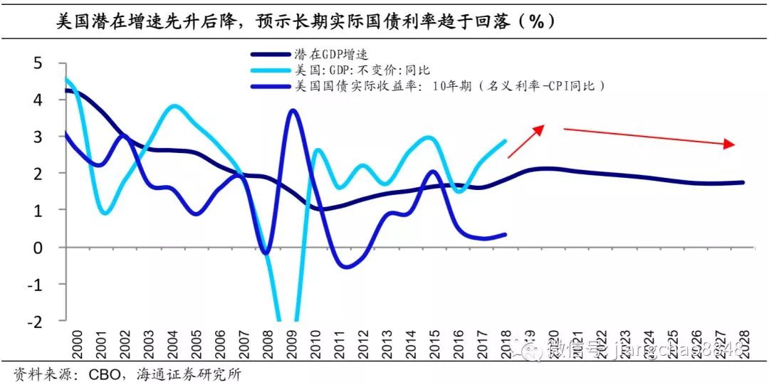 最新预计2021年美国的gdp_美国港口收益大增,吞吐量到2022年回归正常(2)