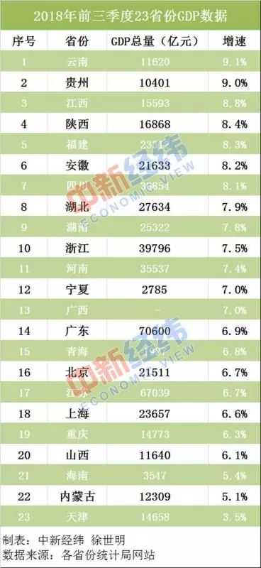 宝鸡前三季度gdp_陈仓宝鸡的2020年前三季度GDP出炉,陕西省内排名第几(3)