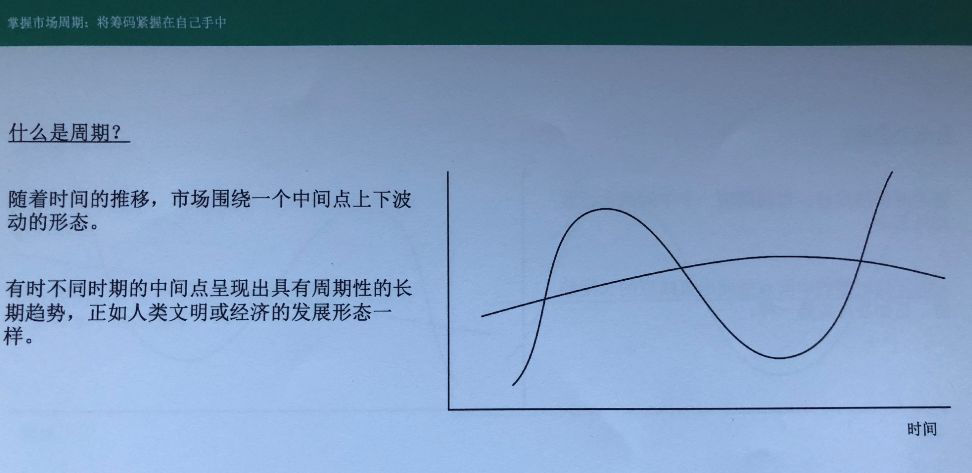 听霍华德马克斯讲解投资中最重要的事:周期是什么?美股处于什么阶段?