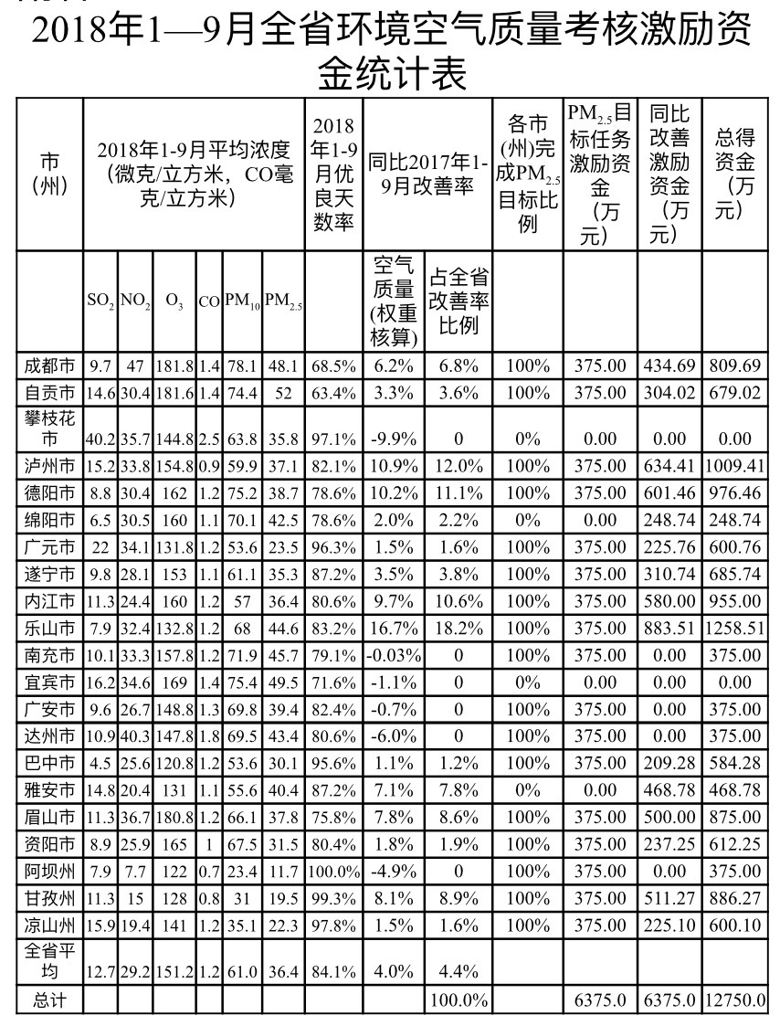 空小小州简谱_小小蜡笔简谱