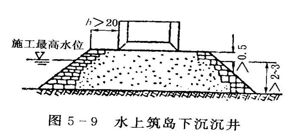 你知道架桥时全部是水怎么建桥墩么?图文了解什么是沉井