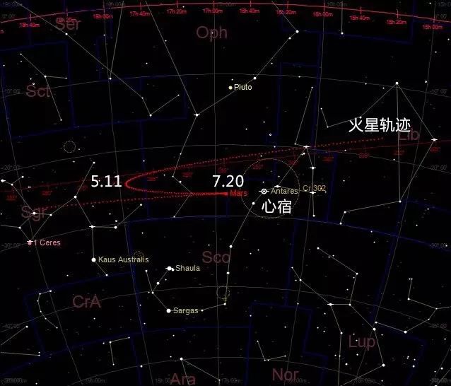 心宿二,也就是西方星座中天蝎座阿尔法星,它是一颗红巨星,其颜色也是