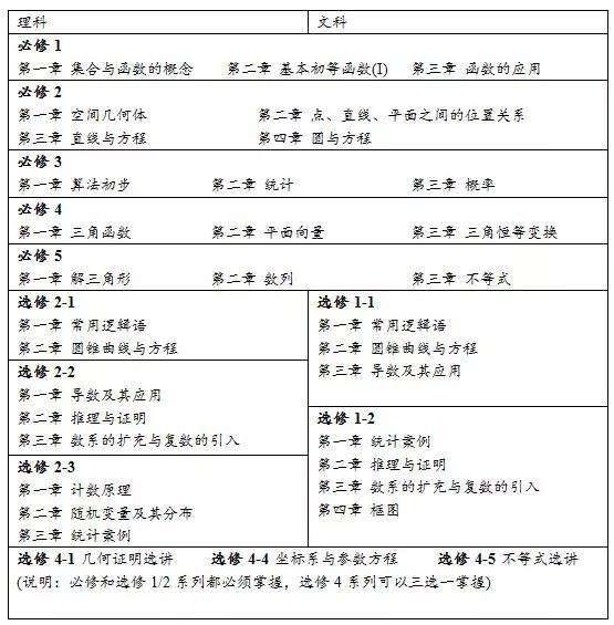 新高一数学不掌握好这6点 将毁掉你整个高中三年 学习