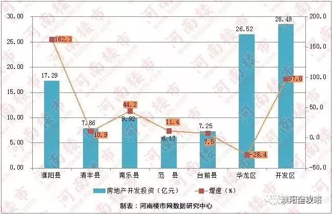 濮阳华龙gdp_四川各市发布一季度GDP数据,凉山大跌7.5 ,宜宾增速全省第一(3)