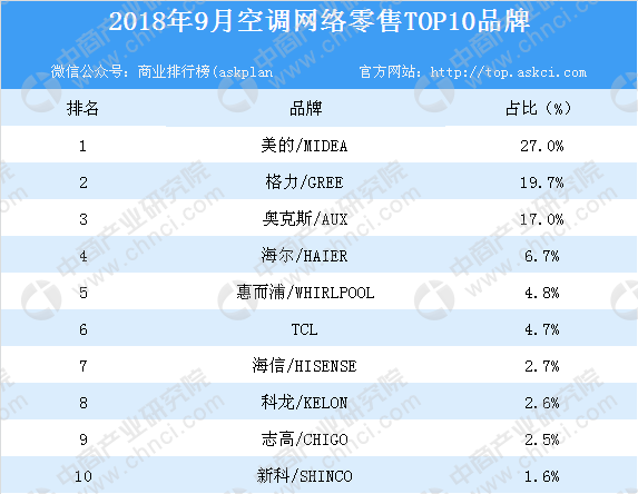 [文章标题]：休闲运动品牌排行榜TOP 10