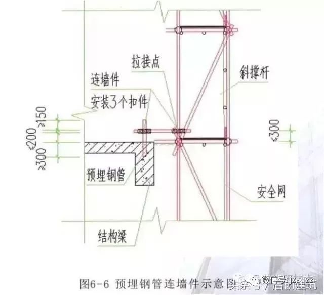 柔性连墙件