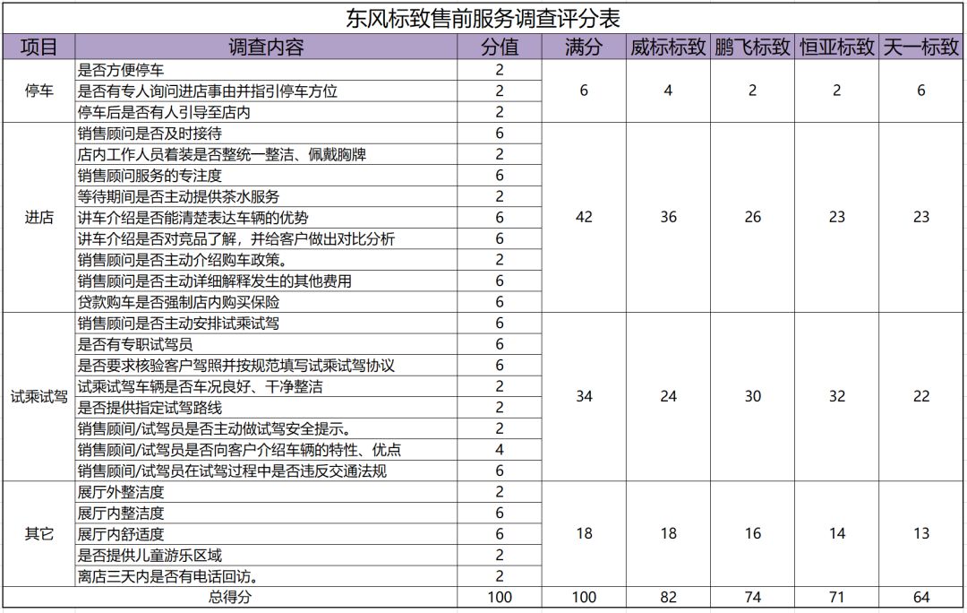 再不努力,东风标致真的要失去中国市场了!