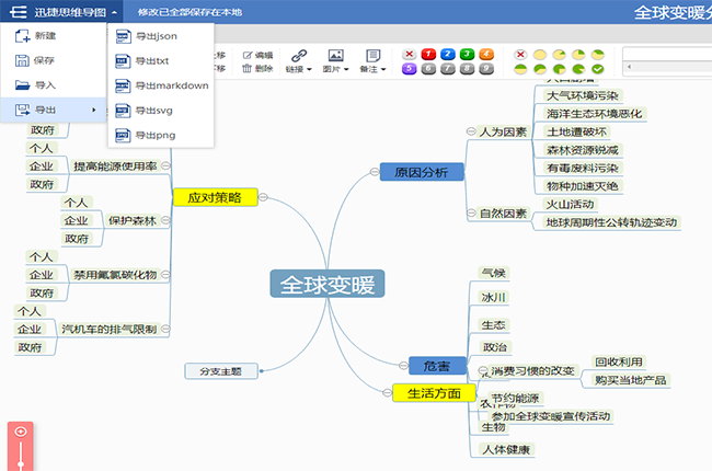 气候变暖原因思维导图模板分享