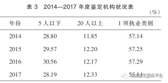 国内硕士学历占总人口数比例_学历提升图片(3)