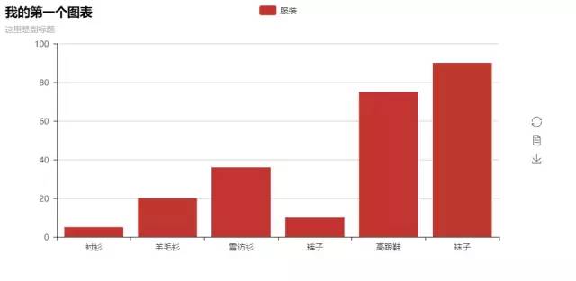 python各省gdp可视化_Python数据可视化各省GDP(2)