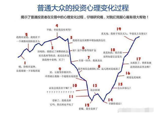 牢记长阴倒拔杨柳的股票形态值得散户学习