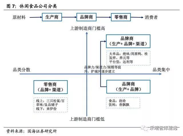 ▌商业模式:轻资产高周转,类优衣库模式